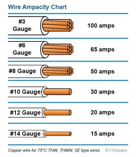 electrical box grounded with a copper wire|copper ground wire size chart.